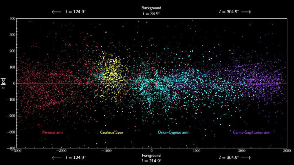 Científicos descubren el «espolón de Cefeo», una nueva estructura oculta en la Vía Láctea