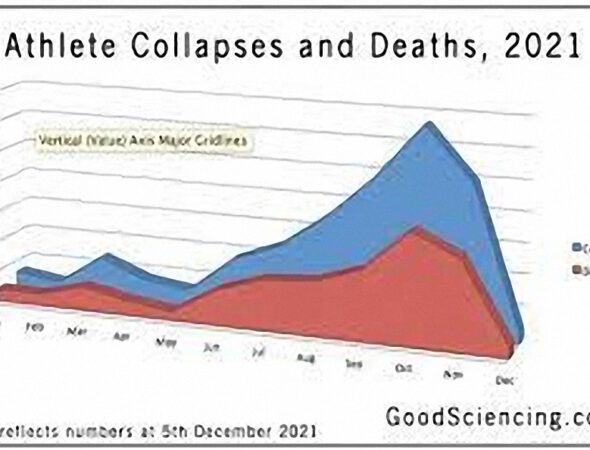 athlete collapses and deaths 2021