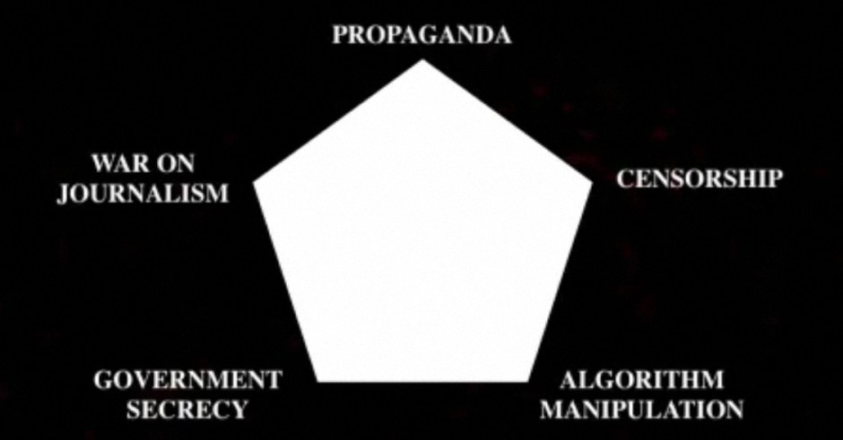 El control narrativo imperial y sus cinco elementos