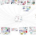 ¿Quién es el dueño del mundo? Blackrock y Vanguard