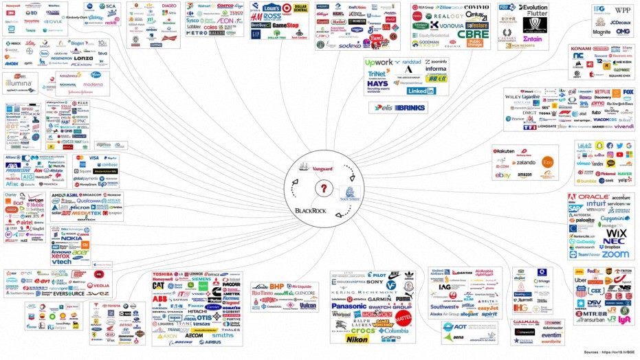 ¿Quién es el dueño del mundo? Blackrock y Vanguard