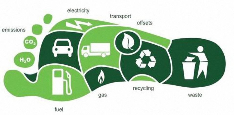 ¿Cómo va a funcionar realmente su huella de carbono y su billetera de carbono en el mundo distópico que ha planeado Foro Económico Mundial?