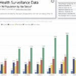 Datos de Australia sugieren que cuantas más vacunas Covid reciben las personas, más se enferman