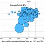 Países Bajos: Mayor administración de vacunas COVID = mayor mortalidad