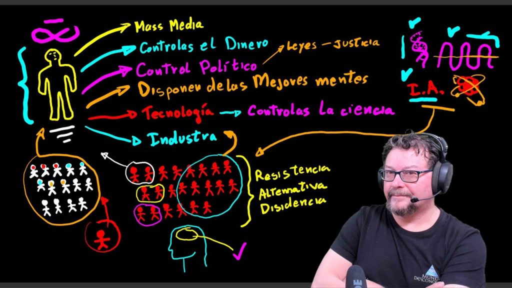 Pensamientos sobre el Control Mundial